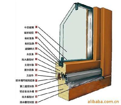 鋁合金門窗的藝術(shù)與實用——廈門富景興業(yè)工貿(mào)門窗制造賞析