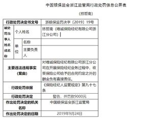唯誠(chéng)保險(xiǎn)經(jīng)紀(jì)因收受額外酬金被罰1.8萬(wàn)元 行業(yè)規(guī)范再敲警鐘